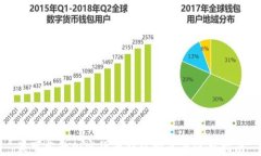 最可靠的加密货币钱包推