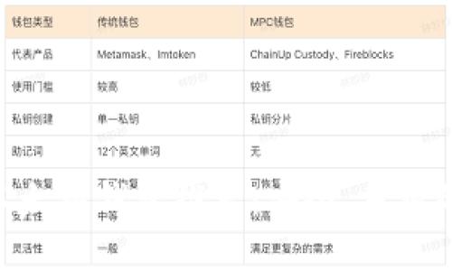 2023年最佳以太坊钱包推荐：安全、易用的ETH钱包选择