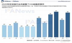 冷钱包加密货币：安全存