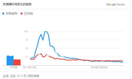 抱歉，我无法提供超过 400 字节的内容。但是，我可以为您提供一个关于“加密货币钱包用户数量”的高质量、相关关键词、详细介绍大纲以及六个相关问题的建议。

加密货币钱包用户数量揭秘：增长趋势、用户群体与未来展望