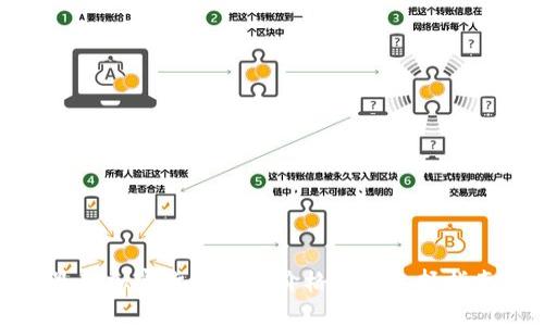 最新加密货币钱包价格表及选择指南