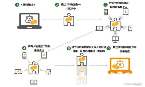 如何注册加密货币钱包：详细流程与实用指南