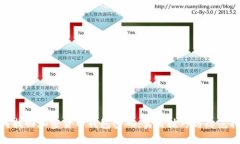 如何找回加密货币钱包密