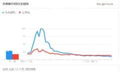    什么是钱包私钥验算及