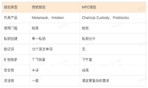 最安全的加密货币钱包推荐：全面解析与比较