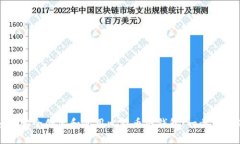 如何安全创建和使用比特