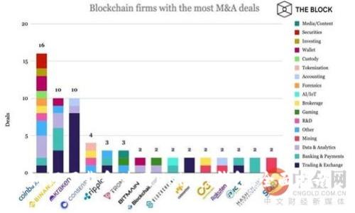 如何下载和使用Unisat钱包：全面指南