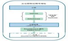 如何在Token.im钱包中进行交