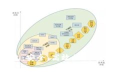 全面了解Doku钱包：安全、