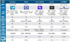 如何解决Bitdock官网打不开