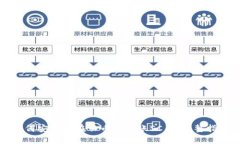 如何安全地在云币网转账