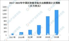 如何下载最新版Tokenall：全