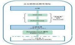 如何在Bitcoin Core钱包中进