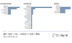 zhiqiang  加密货币钱包：安
