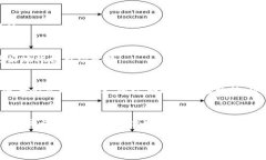   加密货币市场中的最佳选