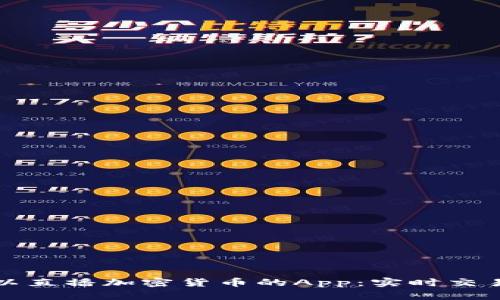 探索最佳可以直播加密货币的App：实时交易与行情分析