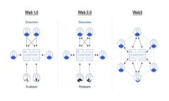 深入理解Web 3.0：下一代互
