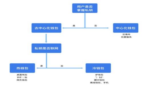 BTS钱包交易：全面解析BTS数字货币的投资与使用方法
