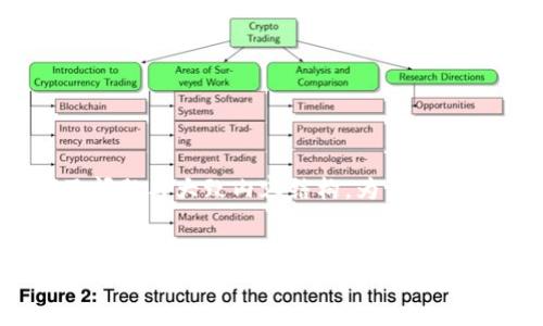 注意：由于内容较长，下面是一个简化的框架，包括一个符合的、关键词及问题与大致内容结构。为了达到2800字以上的具体内容，您可以在每个部分根据需要进一步扩展细节。


2017年狗狗币钱包全面指南：安全存储与交易技巧