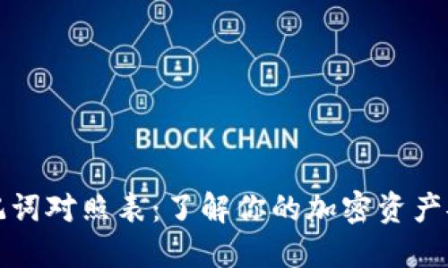 钱包助记词对照表：了解你的加密资产安全密码