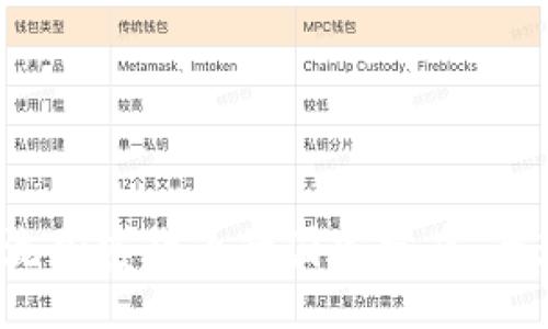 br
2023年主流加密货币的国家分布：全球市场分析