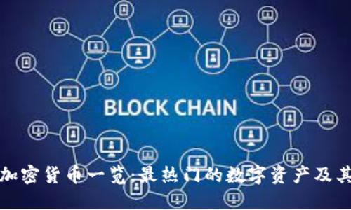 矿场挖的加密货币一览：最热门的数字资产及其未来发展