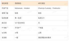 深入了解主要加密货币种