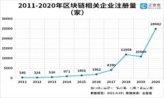 2023 年最受欢迎的加密货币